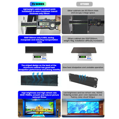 इंडोर फिक्स्ड एलईडी स्क्रीन 500x250/750x250/1000x250 मिमी, एल्यूमीनियम कैबिनेट, 1200nits चमक, P1.56 P1.95 P2.5 P2.6 P2.9 P3.91 वाणिज्यिक प्रदर्शन के लिए
